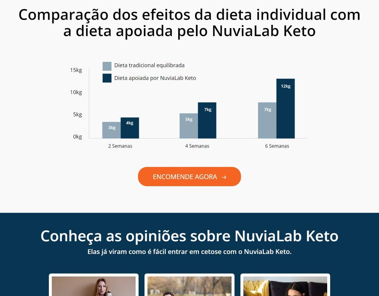 NuviaLab Keto 4